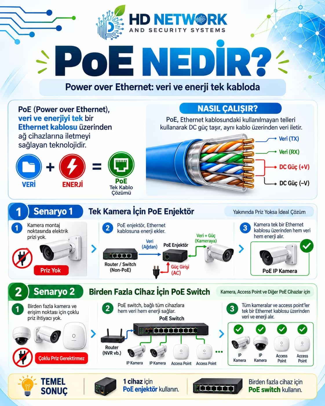PoE Nedir? IEEE 802.3af, 802.3at ve 802.3bt Teknik Rehberi
